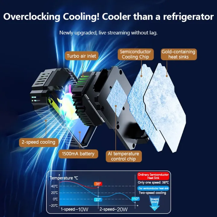 Universal%20Mobile%20Phone%20Pubg%20Cooling%20Fan%20Mobile%20Phone%20Radiator%20Gaming%20Phone%20Cooler%20Adjustable%20Portable%20Fan%20Heat%20Sink%20Phone%20Accessories%20with%20RGB%20Light%20-%20Image%208