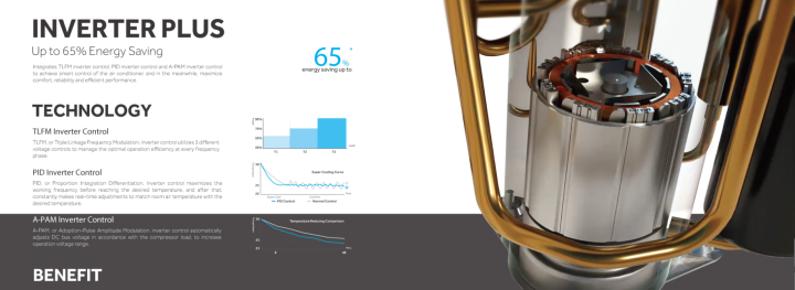 Haier%202%20Ton%20CleanCool%20Inverter%20Air%20Conditioner%20with%20Energy%20Saving%20&%203D%20Airflow%20-%20Free%20Delivery%20&%200%25%20EMI%20-%20Image%206