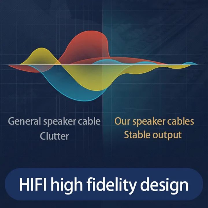 HUALIWEN%20DIY%20HIFI%20Audio%20Cable%20Oxygen%20Free%20Pure%20Copper%20Speaker%20Cable%20For%20Car%20Audio%20Home%20Theater%20Audio%20Wire%20Soft%20Touch%20Cable%20-%20Image%203