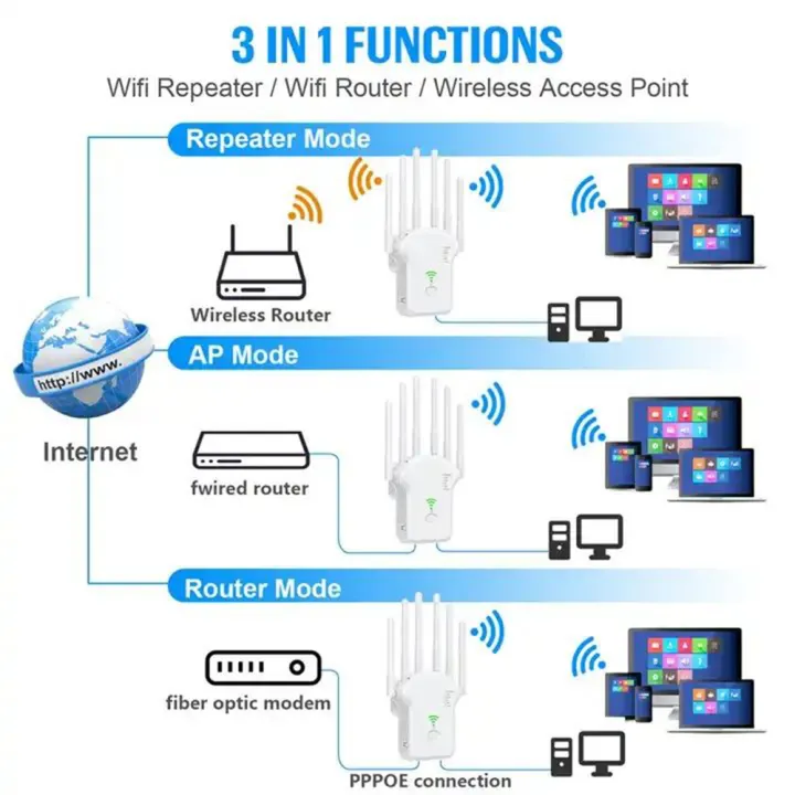 300Mbps%20Wireless%20and%20LAN%20Wi-Fi%20Extender%20Booster%20WiFi%20Signal%20Amplifier%20Long%20Range%20For%20Home%20Network%20Extension%20-%20Image%207