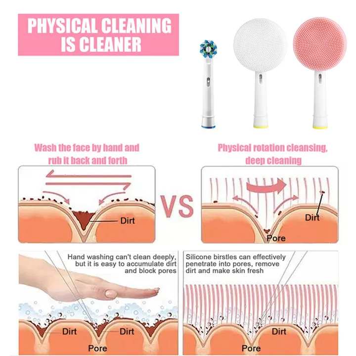 Suitable%20for%20Electric%20Toothbrush,%20Electric%20Cleansing%20Brush%20,%20Replacement%20Brush%20,%20Silicone%20Blue%20-%20Image%204