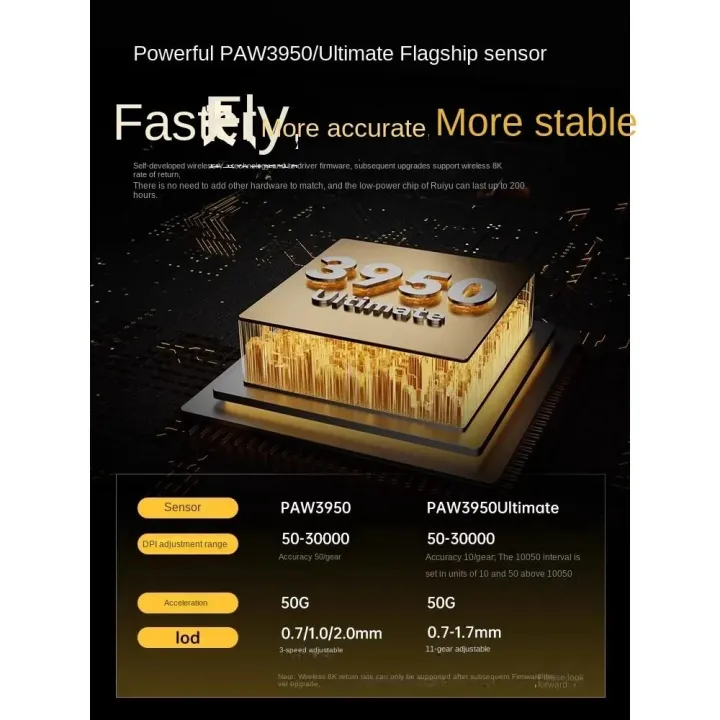 RAPOO%20VT3%20PRO%20MAX%20Wireless%20Mouse%20Gaming%20PAW3950%20Lightweight%20800mAh%2030000DPI%20750IPS%202.4G%20Dual%20Mode%2011%20Level%20LOD%20OTA%20Update%208Khz%20-%20Image%203