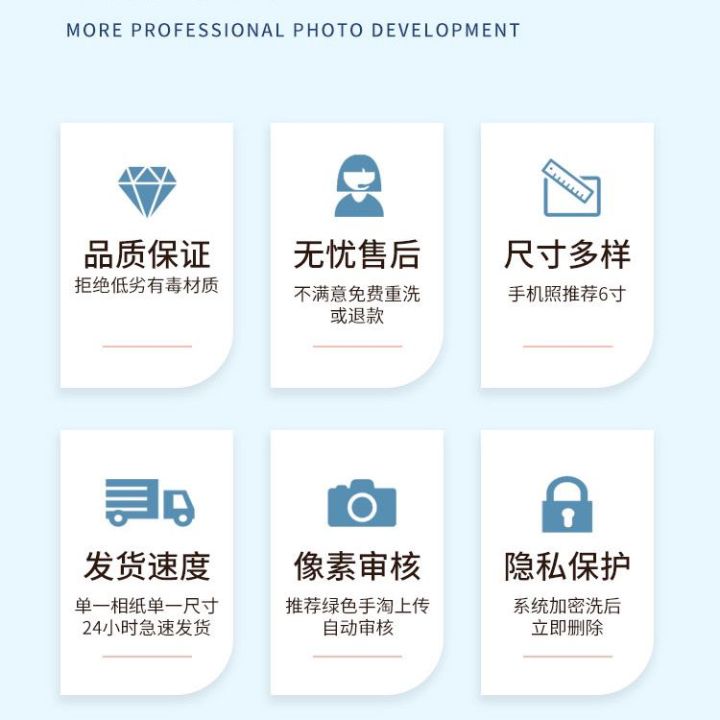 Photo%20Wash,%20Photo%20Album,%20Photo%20Printing,%20Printing,%20Washing,%20Plastic%20Lamination%20Plastic%20Seal5%206%207Inch%20HD%20Customization%20-%20Image%203