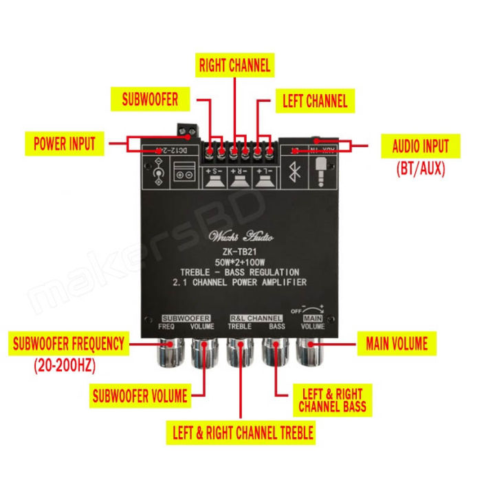 ZK-TB21%20Digital%20Power%20Amplifier%202.1%20Channel%20BT5.0%20Board%20High%20Fidelity%20Surround%20Sound%20-%20Image%203