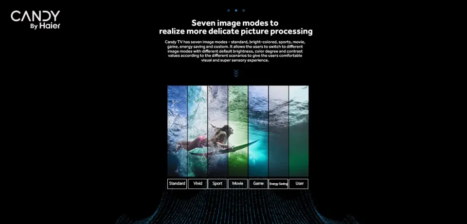 Candy [Haier Sub Brand] 40 Android Smart LED TV (C40K6FG) with Free Bongo  Subscription with Free delivery | Daraz.com.bd