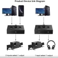 3.5mm Audio Switcher, 2 Input 1 Output/1 Input 2 Output Audio Splitter Switcher, Audio Switcher Box, One-Key Mute Button. 