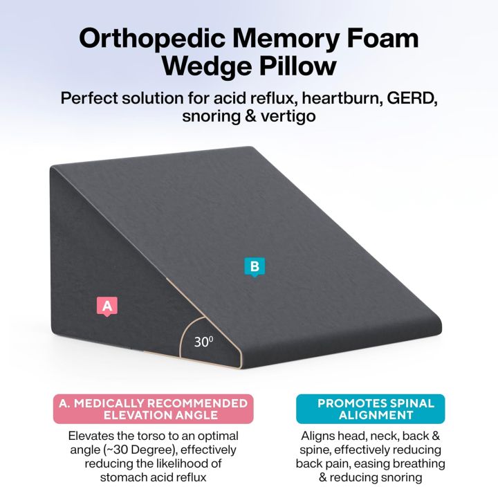 Wedge%20Pillow%20%20Foam%20%7C%20%20Orthopedic%20Wedge%20Cushion%20for%20Back%20Support,%20Sleeping,%20Leg%20Elevator,%20Pregnancy,%20GERD,%20Anti%20Snoring%20(Dark%20Grey,%2018%20x%2017.5%20x%2011%20Inch)%20-%20Image%204