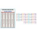 Piano Keyboard Sticker with Piano Chords Chart Key Music Graphic Exercise Poster Stave Piano Chord Practice Chart.