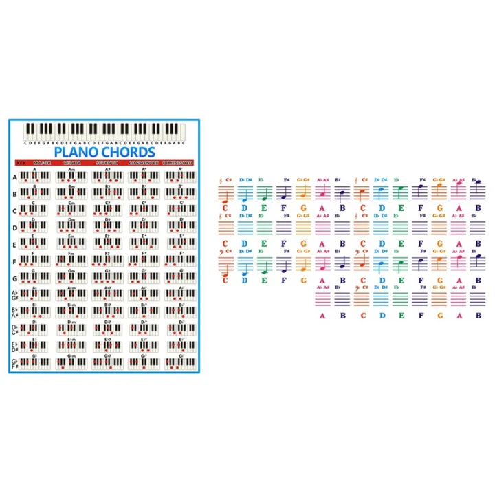 Piano%20Keyboard%20Sticker%20with%20Piano%20Chords%20Chart%20Key%20Music%20Graphic%20Exercise%20Poster%20Stave%20Piano%20Chord%20Practice%20Chart%20-%20Image%202