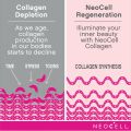 NeoCell Super Collagen Peptides + Vitamin C & Biotin-180 counts. 