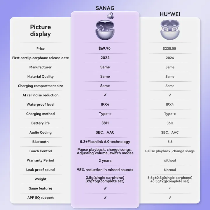 Sanag%20S6S%20Free%20Clip%20Open%20Ear%20Earphone%20Ear%20Clip%203D%20Stereo%20Sound%20Bluetooth%20Headphones%20OWS%20Sport%20Wireless%20Headset%20TWS%20Earbuds%20-%20Image%202