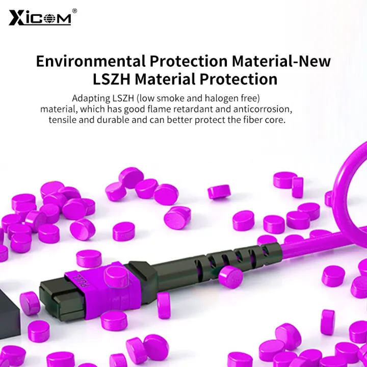 MPO%20Fiber%20Optic%20Patch%20Cord%20OM4%201M/3M/5M/10M%208/12%20Core%20Fiber%20Optic%20Cable%20Female%20to%20Female%20MPO-MPO%20Multi%20Mode%20Optical%20Fiber%20Cable%20-%20Image%205