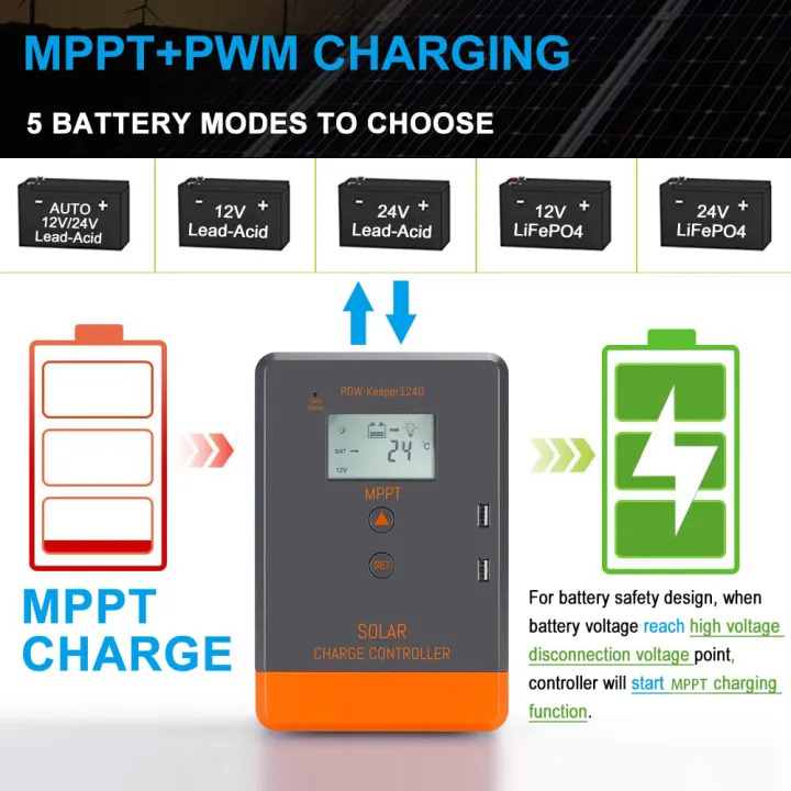 PowMr%20MPPT%20Solar%20Charger%20Controller%2040A%2012V%2024V%20Solar%20Panel%20Regulator%20100V%20PV%20INPUT%20LCD%20Display%20Various%20Load%20Control%20Modes%20POW-Keeper1240%20-%20Image%205