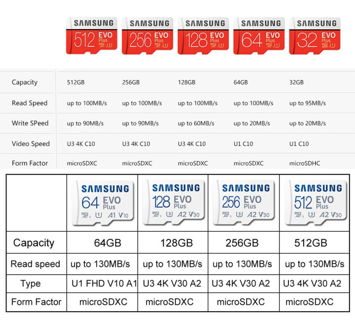 Original%20SAMSUNG%20EVO%20Plus%20Micro%20SD%20Card%2032GB%2064GB%20128GB%20256GB%20512GB%20MicroSD%20Memory%20Card%20C10%20TF%20Card%20cartao%20de%20memoria%20-%20Image%203