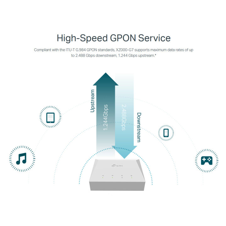 TP-Link%20ONU%20XZ000-G7%201-Port%20UPC%20Port%20Gigabit%20XPON%20Terminal%20EPON+GPON%20onu%20-%20Image%205