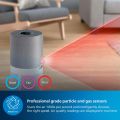 Philips AC3033/10 3000i Series Air Purifier | 1453 sqft.