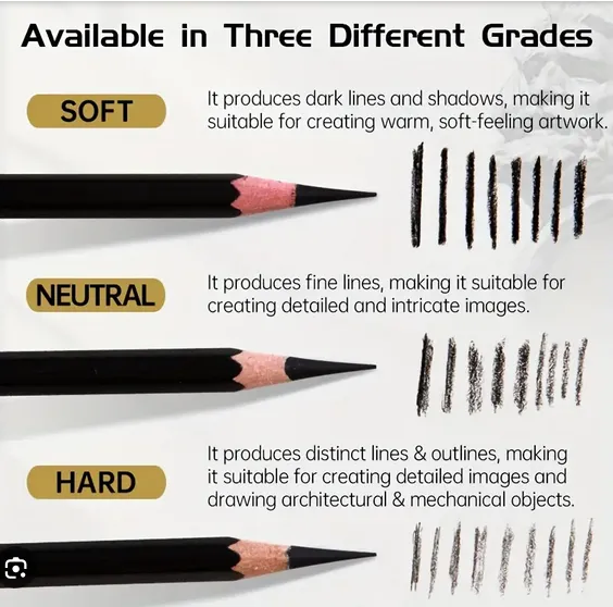 Artline%20Charcoal%20Pencils%20Pack%20of%203%20Hard,%20Medium%20and%20Soft%20%7C%20For%20Artists%20in%20Drawing%20and%20Sketching%20-%20Image%202