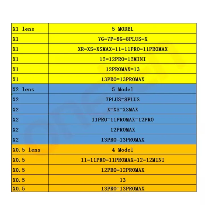 Front/Back%20Camera%20Blue%20Light%20Bead%20Lens%20For%20iPhone%2012%2013%2014%2011%20Pro%20X%20XS%20Max%20XR%207%208%20Plus%20Mobile%20Phone%20Replacement%20Repair%20Parts%20-%20Image%205