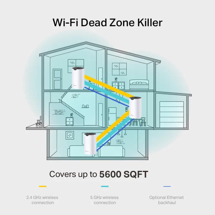 TP-Link%20Deco%20S7%20AC1900%203%20Pack%20Whole%20Home%20Mesh%20Wi-Fi%20System%20Smart%20Router%20100%20Device%20Capacity%201900%20Mbps%20Dual-Band%20with%20Gigabit%20Ports%20-%20Image%204