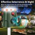 Solar/USB Animal Repeller Ultrasonic Repellent With 360° Infrared Motion Sensor.