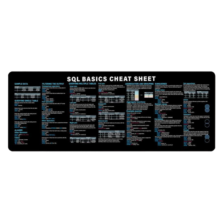 SQL Programing Mouse Pad Large Cheat Sheet Shortcut Keyboard Mousepad ...