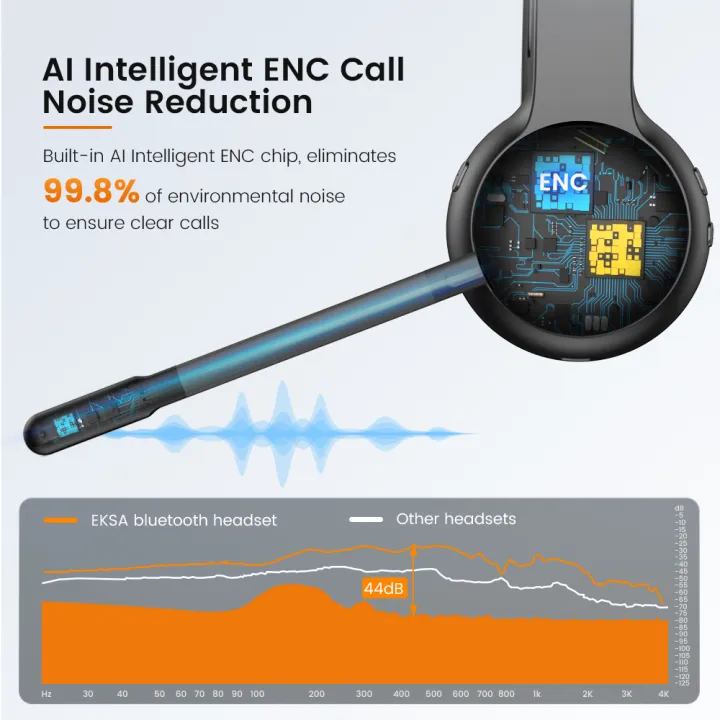 EKSA%20-%20H16%20Bluetooth%205.2%20Headsets,%20PC%20Wireless%20Headphones,%20AI%20ENC%20Mic,%2035H%20Talk%20Time,%20with%20USB%20Dongle%20for%20Office/Call%20Center%20-%20Image%203