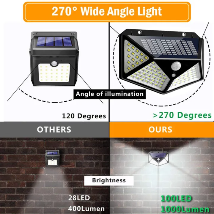 2Pcs%20100%20LED%20Solar%20Power%20Wall%20Light%20Motion%20Sensor%20Waterproof%20Lamp%20Outdoor%20light%20Simple%20Fidelity%20design%20-%20Image%207
