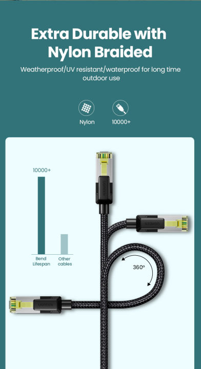 UGREEN%20NW150%20Cat7%20Ethernet%20Cable%20-%200.5M/2M/3M/5M/15M%20-%20Up%20to%2010Gbps%20High%20Speed%20-%20Support%20600MHz%20bandwidth%20-%20Flexible%20&%20Durable%20-%20Braided%20Cable%20-%20Image%203
