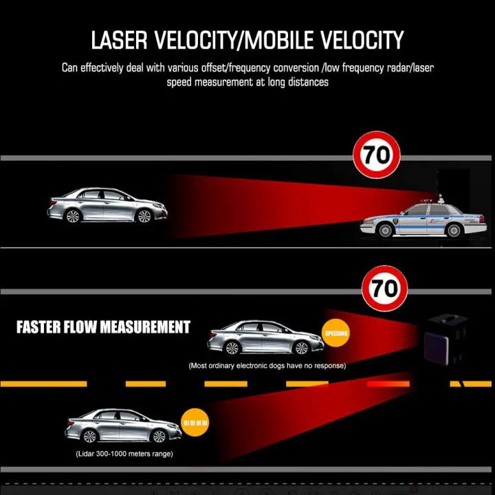 SG565%20Car%20Anti%20Radar%20Detector%20With%20Signature%20English%20and%20Russian%20Voice%20Alert%20Car%20Alarm%20-%20Image%203
