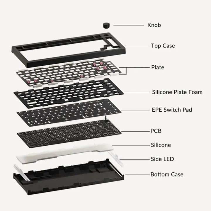 Akko%205075S%20VIA%20Kit%2075%25%20Barebone%20Keyboard%20Kit%20Custom%20Mechanical%20Gaming%20Keyboard%20RGB%20Backlit%203-pin/5-Pin%20Hotswap%20Gasket%20Mounted%20-%20Image%202