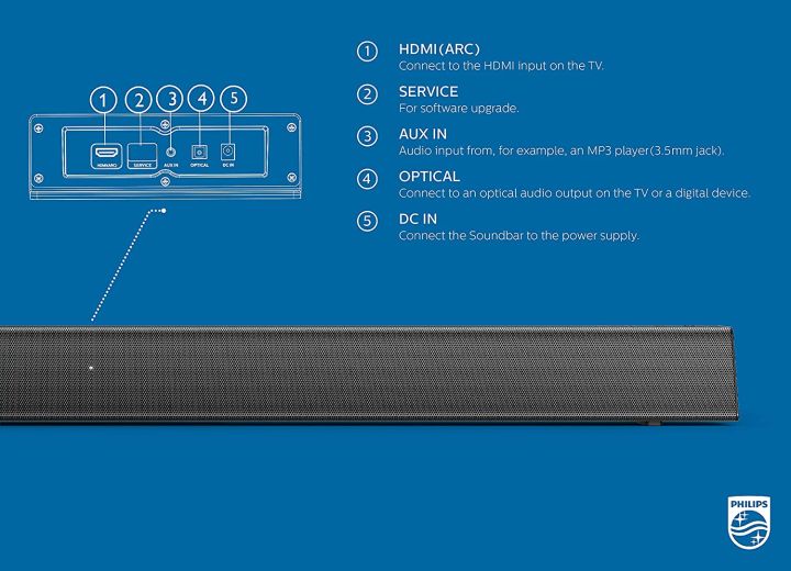 Philips%20TAB5305/98%202.1ch%20Soundbar%20with%20Wireless%20Sub-Woofer%20-%20Image%208