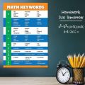 Decorations Math Keywords Posters Decorations Educational Decor Math Vocabulary Wall Chart Educational Decor Bulletin Board.