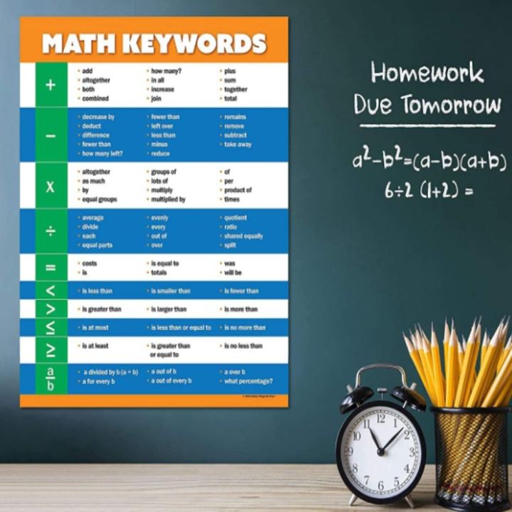 Decorations%20Math%20Keywords%20Posters%20Decorations%20Educational%20Decor%20Math%20Vocabulary%20Wall%20Chart%20Educational%20Decor%20Bulletin%20Board%20-%20Image%203