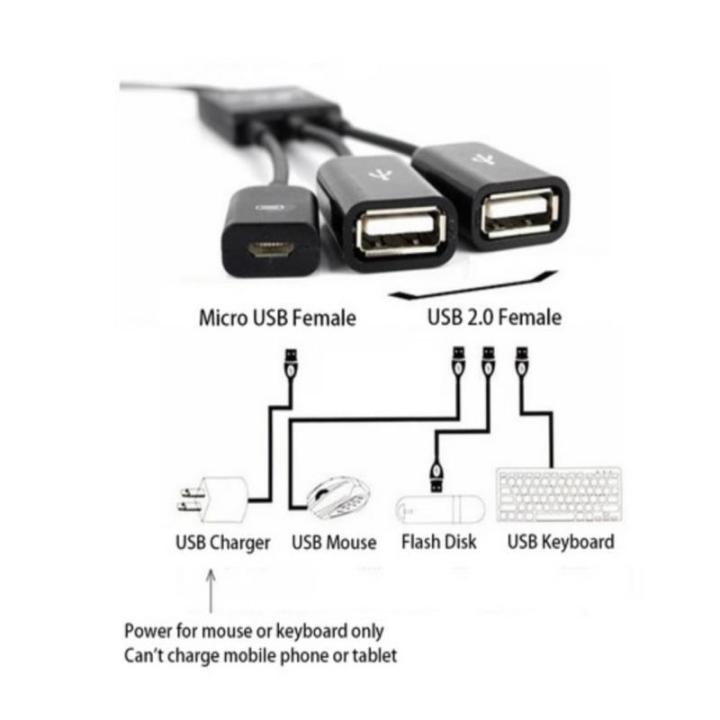 Type-C%20USB%20Adapter%20OTG%20Cable%20USB%20Male%20to%20USB%20Micro%20Female%20Adapter%20Hub%20-%20Image%209