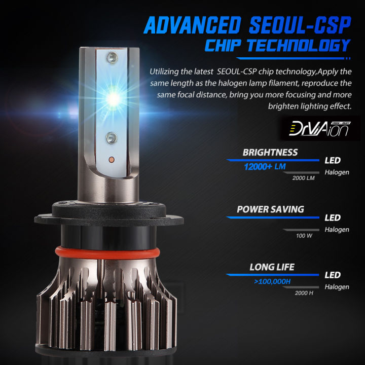 H4%20H7%20Car%20LED%20Integrated%20Outdoor%20Headlight%20Rotating%20off-road%20Vehicle%20Work%20Lighting%20-%20Image%207