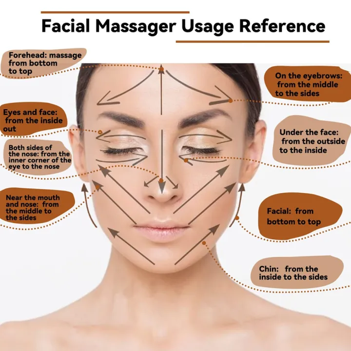 7Pcs/set%20Face%20Massagers%20Gua%20Sha%20Tools%20Wood%20Therapy%20Meridian%20Massage%20Kit%20Roller%20Facial%20Lifting%20Masajeador%20Maderoterapia%20Scraper%20Lateil%20-%20Image%202
