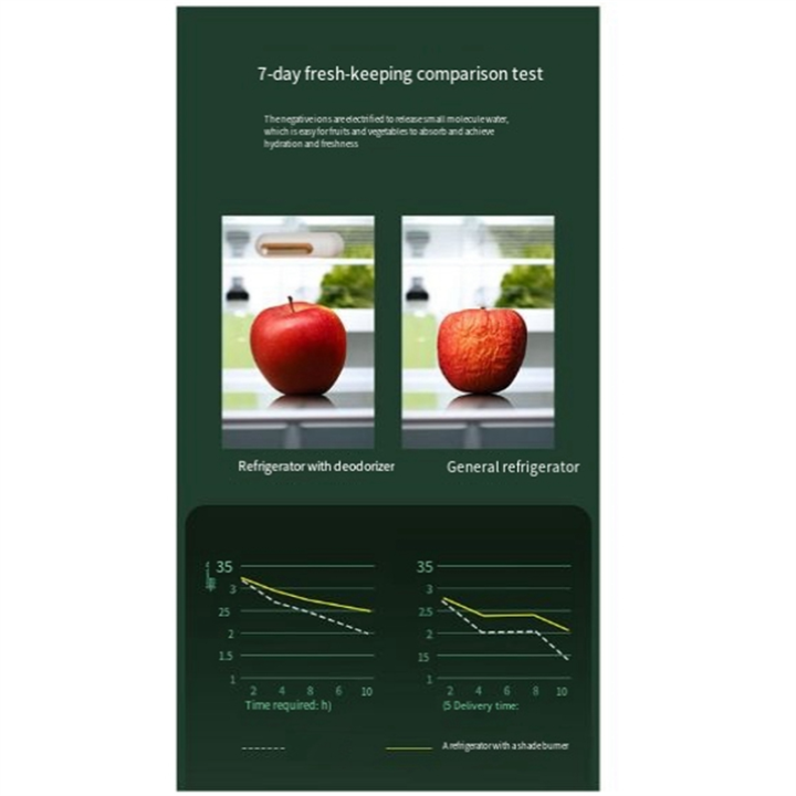 Fridge%20Deodorizer%20Rechargeable%20Air%20Purifier%20Refrigerator%20Odor%20Eliminator%20Food%20Preservation%20Deodorizing%20Pink%20Easy%20Install%20Easy%20to%20Use%20-%20Image%206