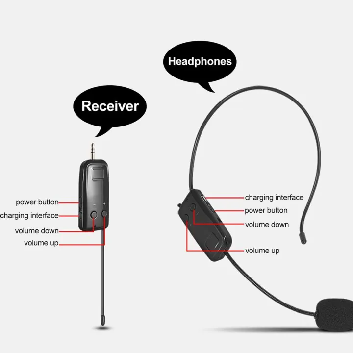 2.4G%20Head-mounted%20Wireless%20Lavalier%20Microphone%20Set%20Transmitter%20with%20Receiver%20for%20Amplifier%20Voice%20Speaker%20Teaching%20Tour%20Guide%20-%20Image%205