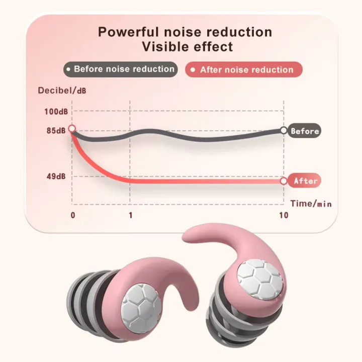 3%20Layer%20Noise%20Cancelling%20Earplugs%20%E2%80%93%20Ultra%20Soft%20Silicone%20Ear%20plugs%20for%20Sleeping,%20Study,%20Swimming%20&%20Work%20%E2%80%93%20Waterproof,%20Reusable%20&%20Skin-Friendly%20-%20Image%204