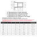 Rivet Nut Gun Drill Adapter Tool Riveting Manual Threaded Hand Riveter Inserts Metal License Plate Rivet M3M4M5M6M8M10M12 Leima.