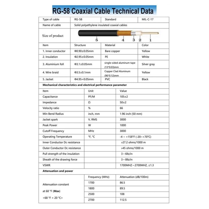 15M%20UHF%20Coaxial%20Cable%20RG58%20Coax%20Cable%20PL259%20Cable%2050%20Ohms%20CB%20Radio%20Antenna%20Cable%20UHF%20Male%20to%20UHF%20Male%20Low%20Loss%20UHF%20-%20Image%205