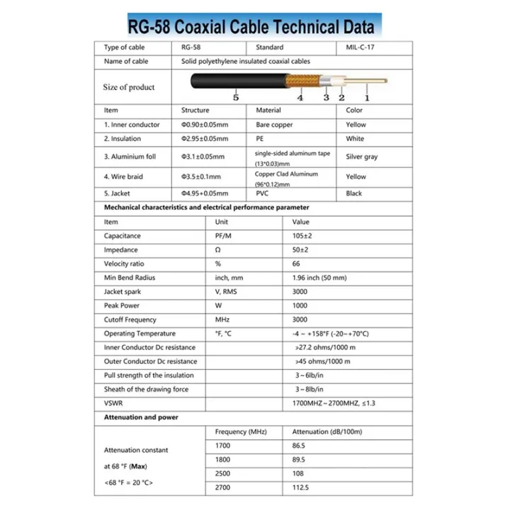 15M%20UHF%20Coaxial%20Cable%20RG58%20Coax%20Cable%20PL259%20Cable%2050%20Ohms%20CB%20Radio%20Antenna%20Cable%20UHF%20Male%20to%20UHF%20Male%20Low%20Loss%20UHF%20-%20Image%205