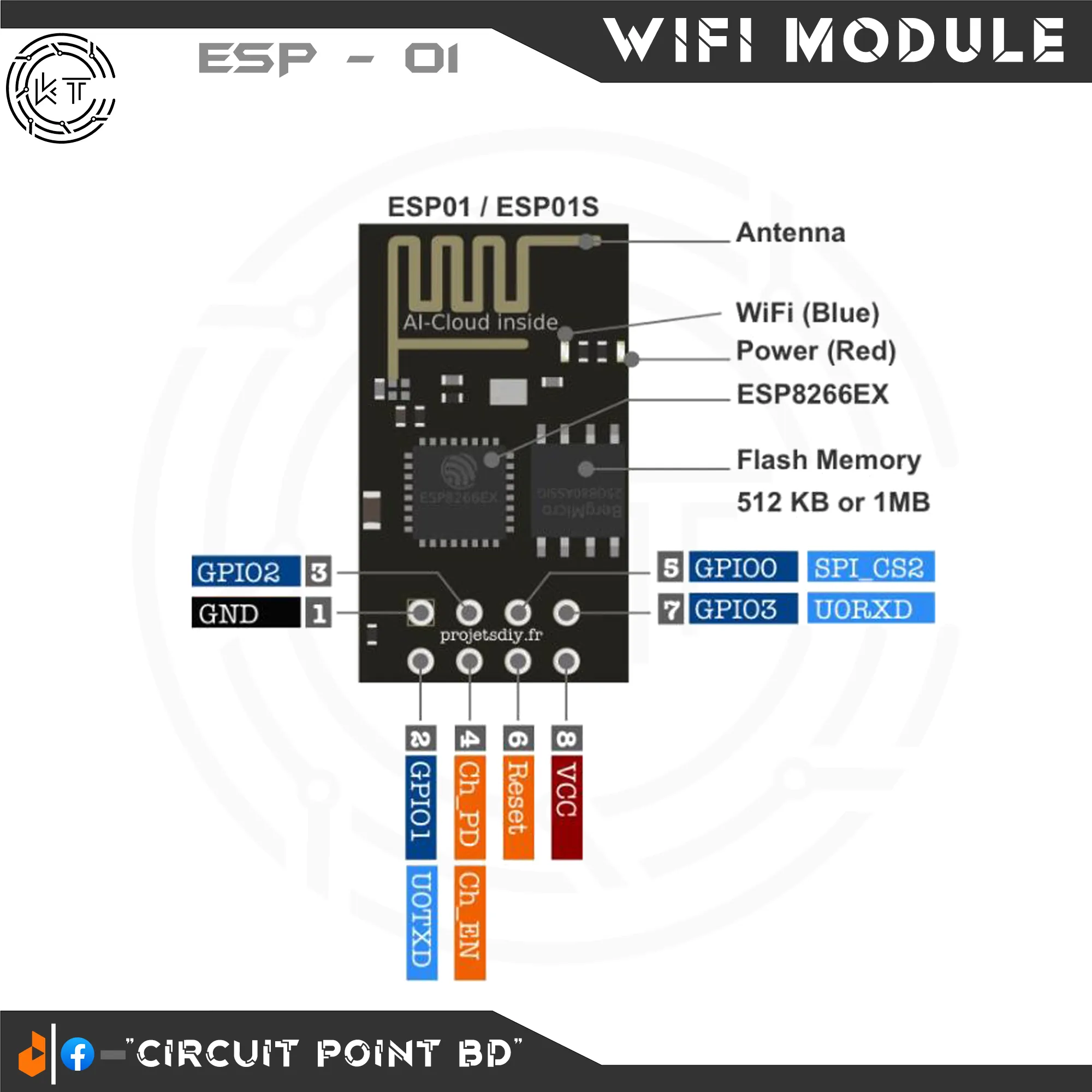Wifi Module ESP-01 ESP8266 ESP-01S Serial to Wifi Wireless Transmission ...