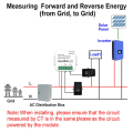 Tuya ZigBee Energy Meter Power Monitor APP Real-Time Power Statistics Consumption Querying 2CT.