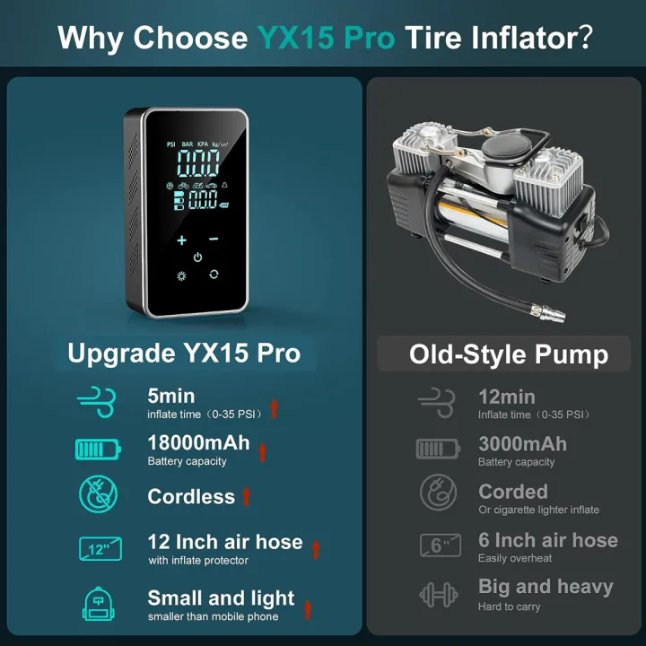 SL%20Tire%20Inflator%20Portable%20Air%20Compressor%2016L/min%20150%20PSI%20Air%20Pump%20With%20Touch%20Screen/Gauge/Light%20For%20Bike%20Ball%20-%20Image%204