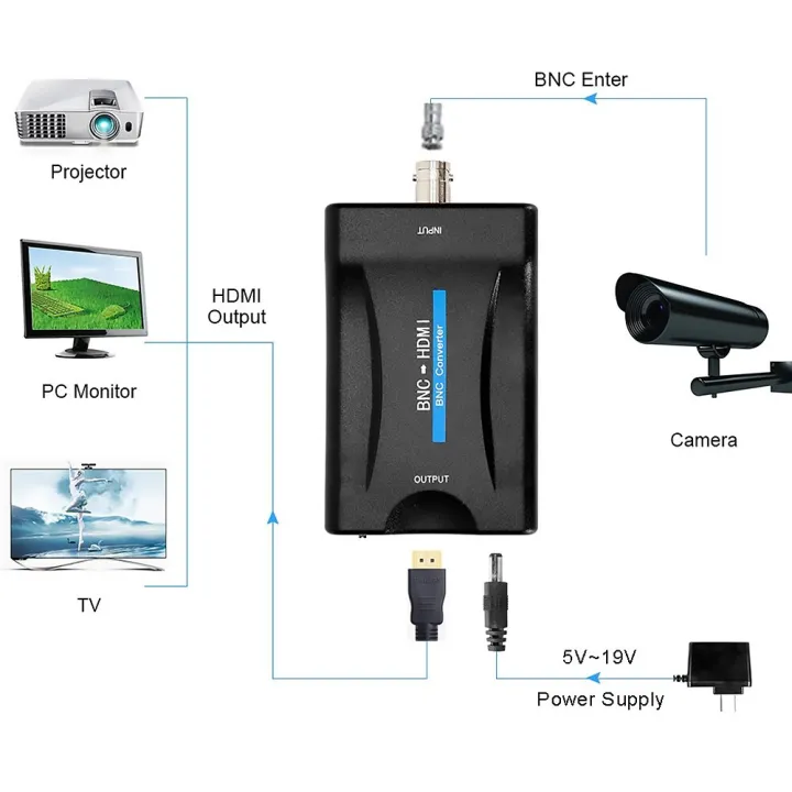 BNC%20TO%20HDMI-compatible%20Composite%20Video%20Signal%20Converter%20PAL%20NTSC%20Extender%20Coax%20Cable%20Splitter%20For%20TV%20-%20Image%204