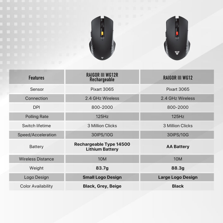 FANTECH%20RAIGOR%20III%20WG12%20Stable%202.4Ghz%20Connection%20Wireless%20Mouse%202000%20DPI%20Pixart%20Sensor%20Ambidextrous%20Design%20Portable%20Mice%20For%20Laptop%20PC%20Computer%20Gaming%20Gamer%20-%20Image%205