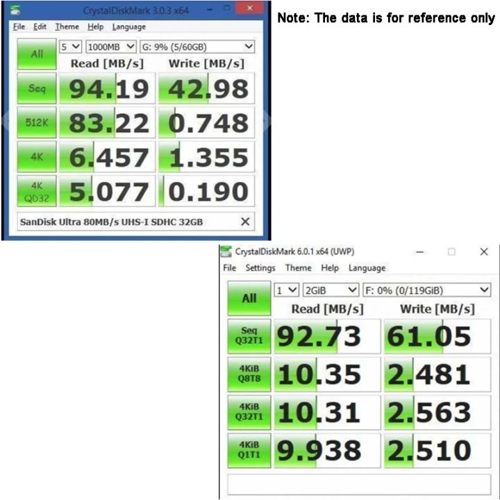 Ultra%20Class%2010%20SDHC/SDXC%20UHS-I%20Memory%20Card%2064GB%20(16gb%2032gb%20128gb)%20%20Up%20to%2080MB%20Cartao%20de%20Memoria%20for%20Digital%20Camera%20-%20Image%204