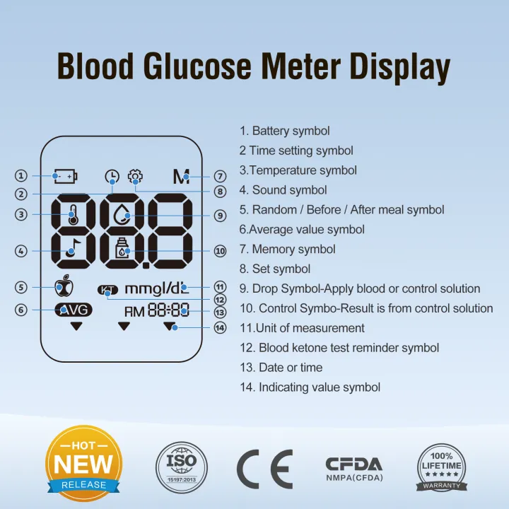 Sinocare%20Blood%20Glucose%20Testing%20Kit/Blood%20Glucose%20Monitor%20Safe%20AQ%20Max%20III,%20with%20Blood%20Ketone%20Warning,%20with%20Strips%20x%2010%20&%20Lancing%20Devices%20x%2050%20&%20Carrying%20Bag,%20500%20Memory,%20Results%20in%20mmol/L%20-%20Image%207