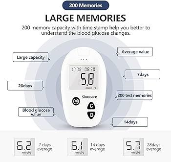 Sinocare%20Safe%20Accu%20Digital%20Blood%20Glucose%20Monitoring%20System%20-%20Image%203